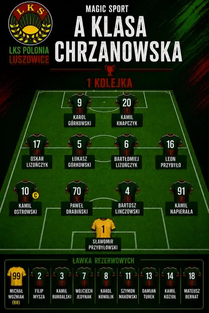 Graficzna prezentacja składu — MKS ALWERNIA I 5:2 POLONIA LUSZOWICE