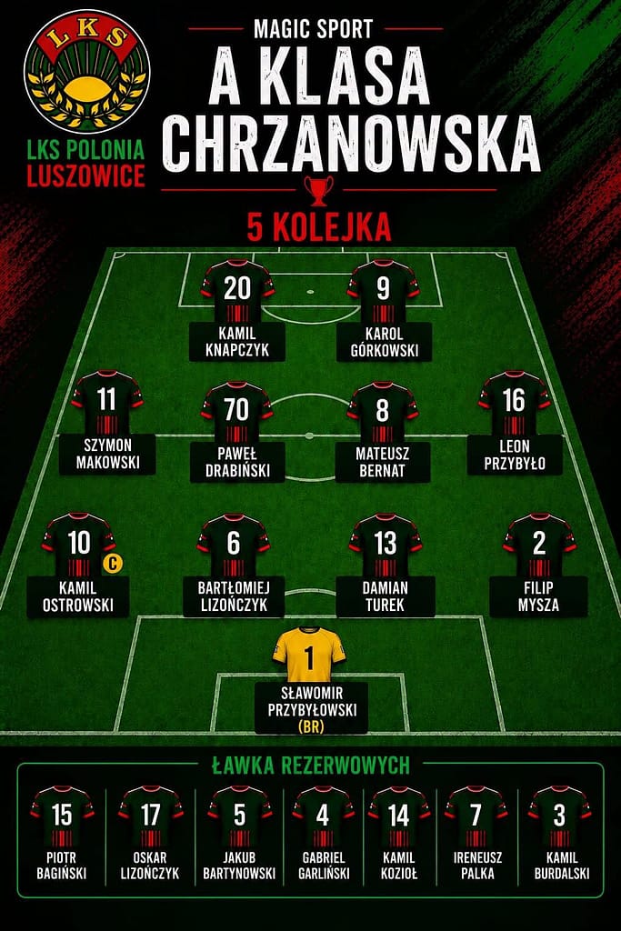 Graficzna prezentacja składu — BŁYSKAWICA MYŚLACHOWICE 3:5 POLONIA LUSZOWICE